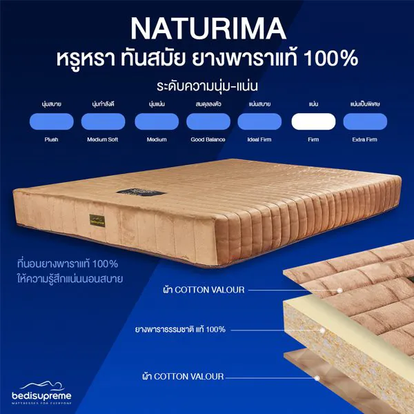 ที่นอนยางพาราแท้ 100% Natural Latex หุ้มผ้า Cotton Velour กันไรฝุ่น รุ่น Naturima