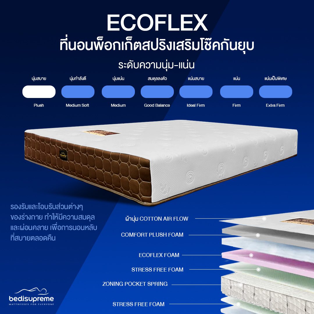 ที่นอนพ็อกเก็ตสปริง-2
