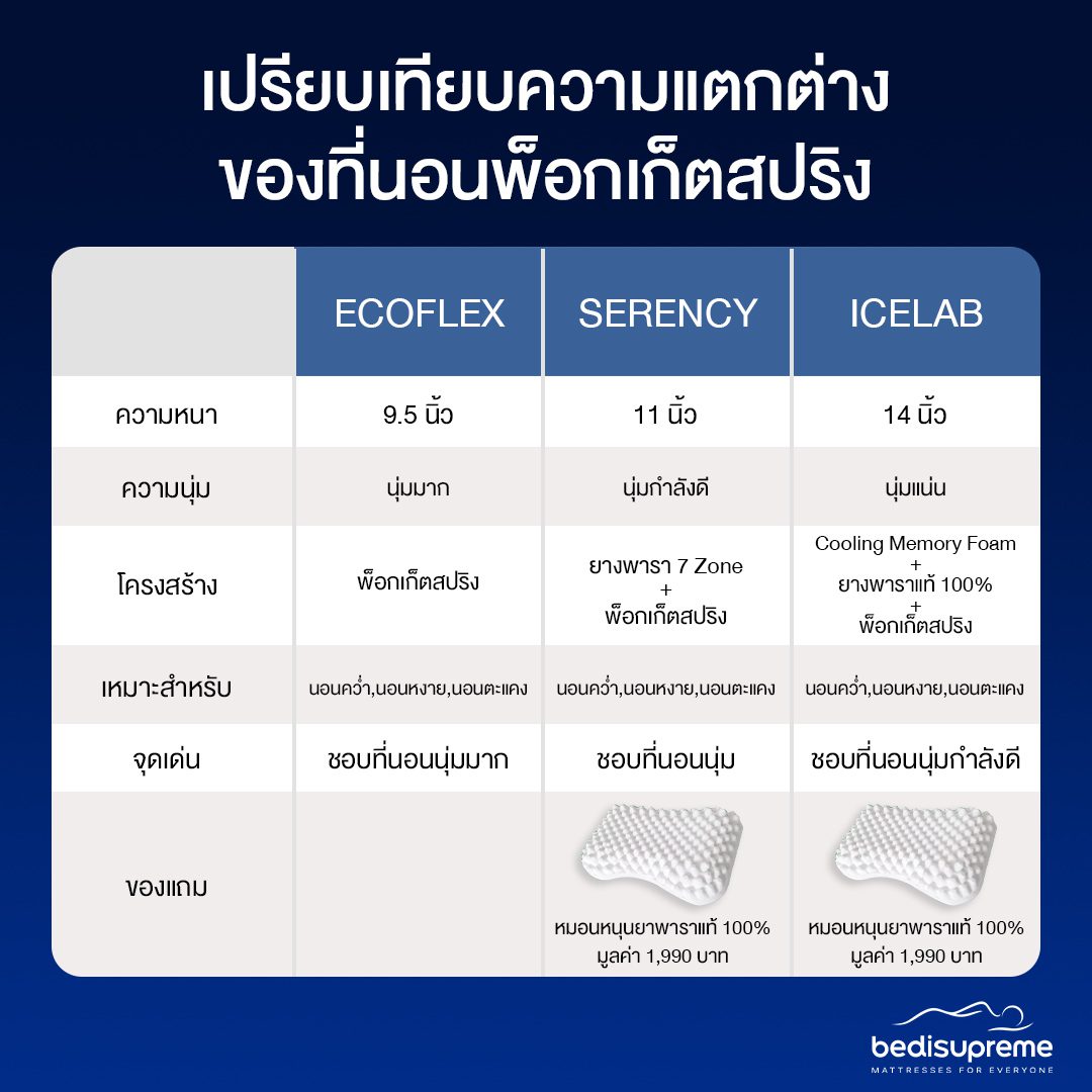 ที่นอนพ็อกเก็ตสปริง-6