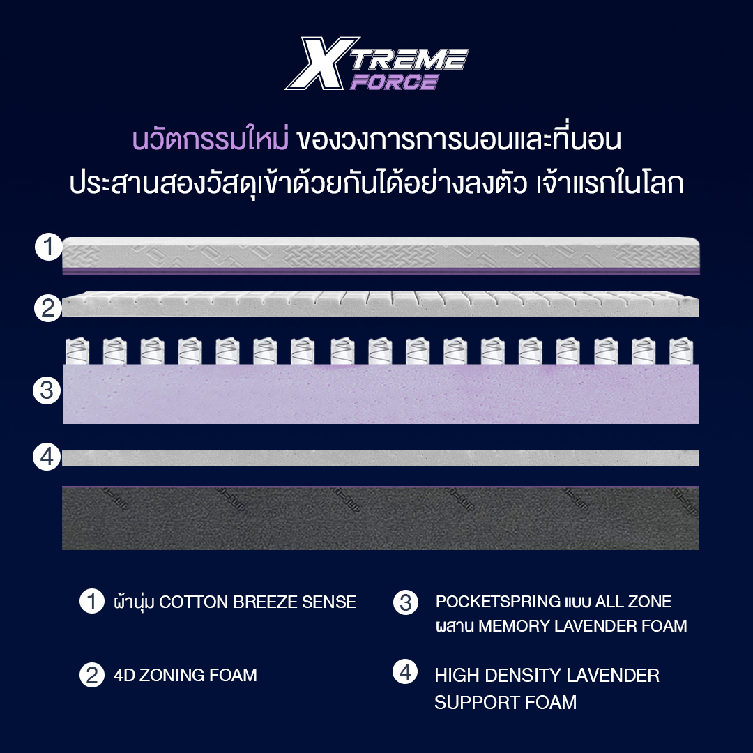 บอกลาอาการปวดหลังด้วยที่นอนจาก bedisupreme_2