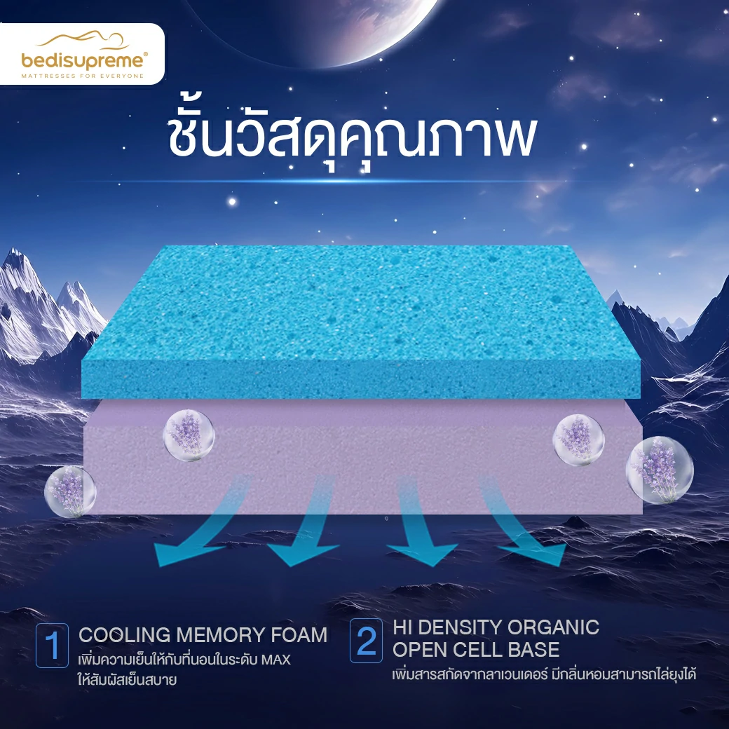 ที่นอนสุญญากาศที่ดีที่สุด ต้อนรับปี 20242