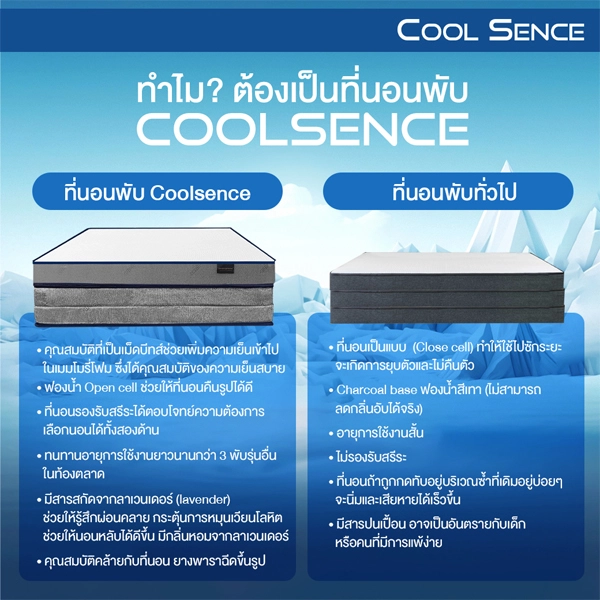 ที่นอนสูญญากาศ ที่นอน 3 พับ COOLING MEMORY FOAM ประสานด้วย HI-DENSITY ORGANIC OPEN CELL BASE รุ่น COOL SENCE